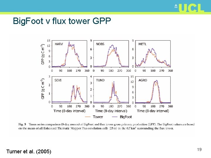 Big. Foot v flux tower GPP Turner et al. (2005) 19 