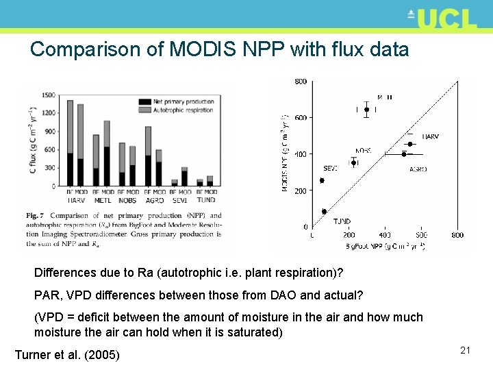 Comparison of MODIS NPP with flux data Differences due to Ra (autotrophic i. e.