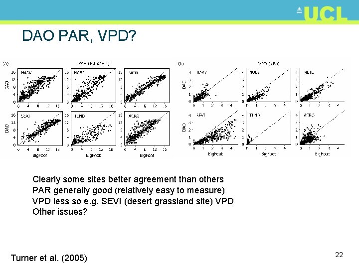 DAO PAR, VPD? Clearly some sites better agreement than others PAR generally good (relatively