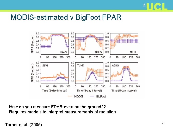 MODIS-estimated v Big. Foot FPAR How do you measure FPAR even on the ground?