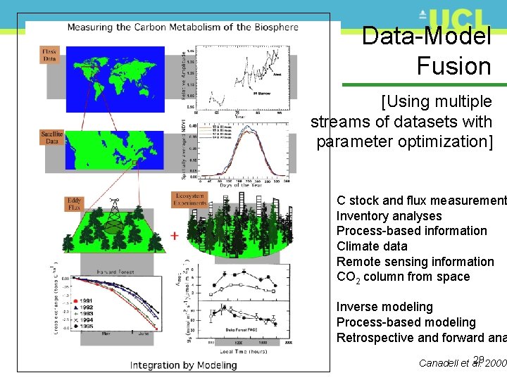 Data-Model Fusion [Using multiple streams of datasets with parameter optimization] C stock and flux