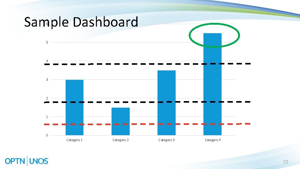 Sample Dashboard 6 5 4 3 2 1 0 Category 1 Category 2 Category