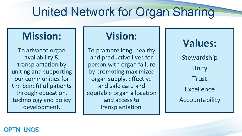 United Network for Organ Sharing Mission: Vision: To advance organ availability & transplantation by