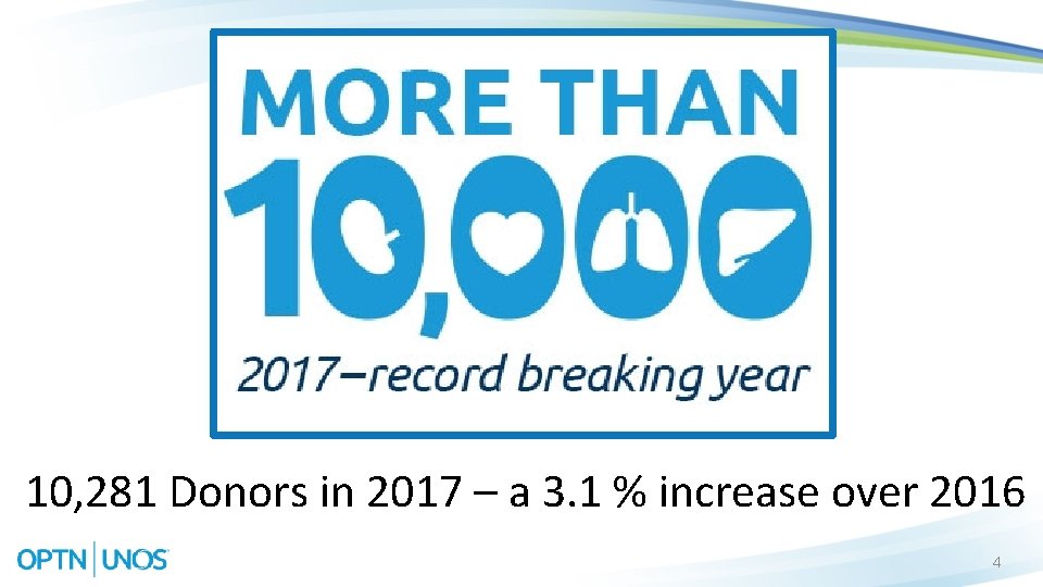 10, 281 Donors in 2017 – a 3. 1 % increase over 2016 4