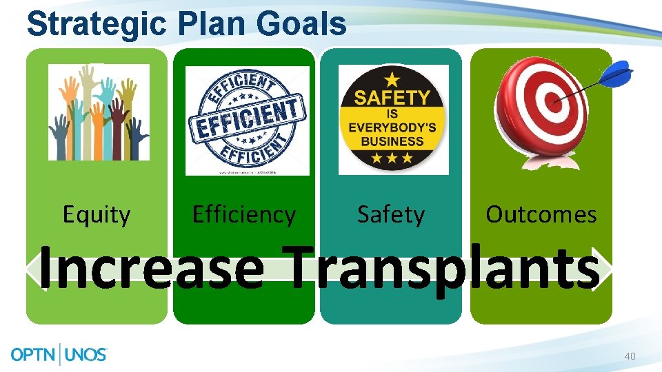 Strategic Plan Goals Equity Efficiency Safety Outcomes Increase Transplants 40 