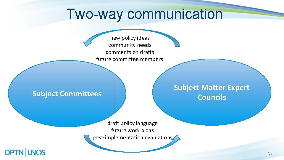 Two-way communication new policy ideas community needs comments on drafts future committee members Subject