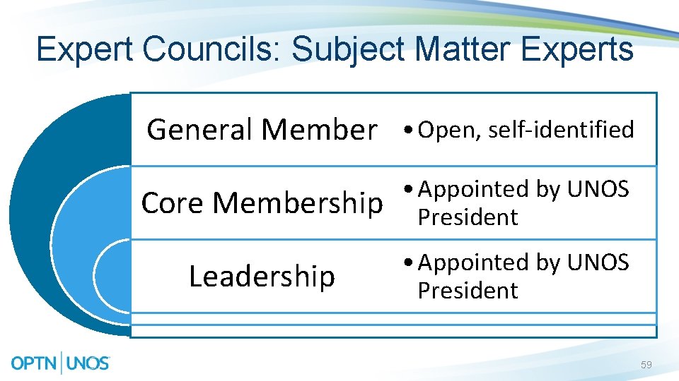 Expert Councils: Subject Matter Experts General Member • Open, self-identified Core Membership • Appointed