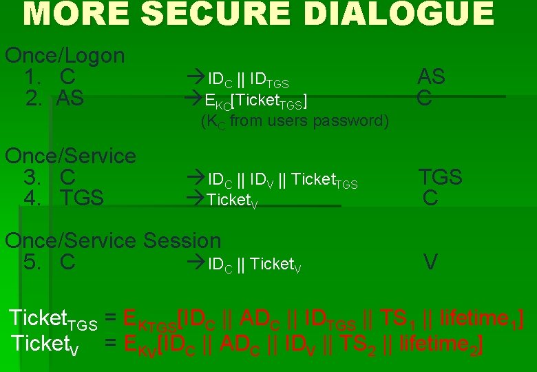 MORE SECURE DIALOGUE Once/Logon 1. C 2. AS IDC || IDTGS EKC[Ticket. TGS] AS
