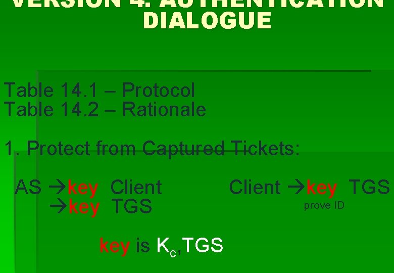 VERSION 4. AUTHENTICATION DIALOGUE Table 14. 1 – Protocol Table 14. 2 – Rationale
