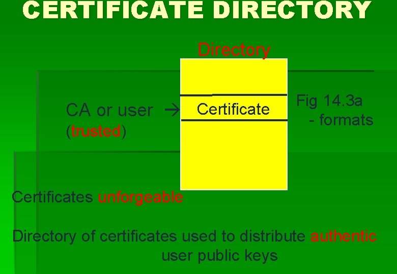 CERTIFICATE DIRECTORY Directory CA or user Certificate (trusted) Fig 14. 3 a - formats