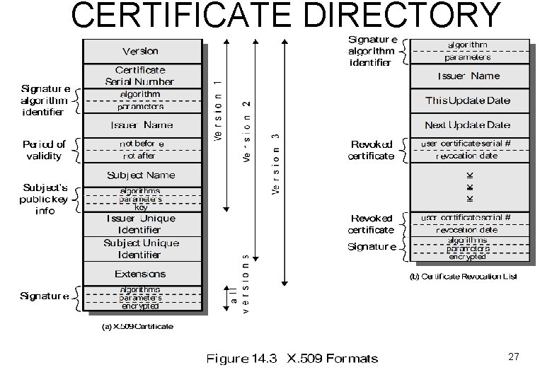 CERTIFICATE DIRECTORY 27 