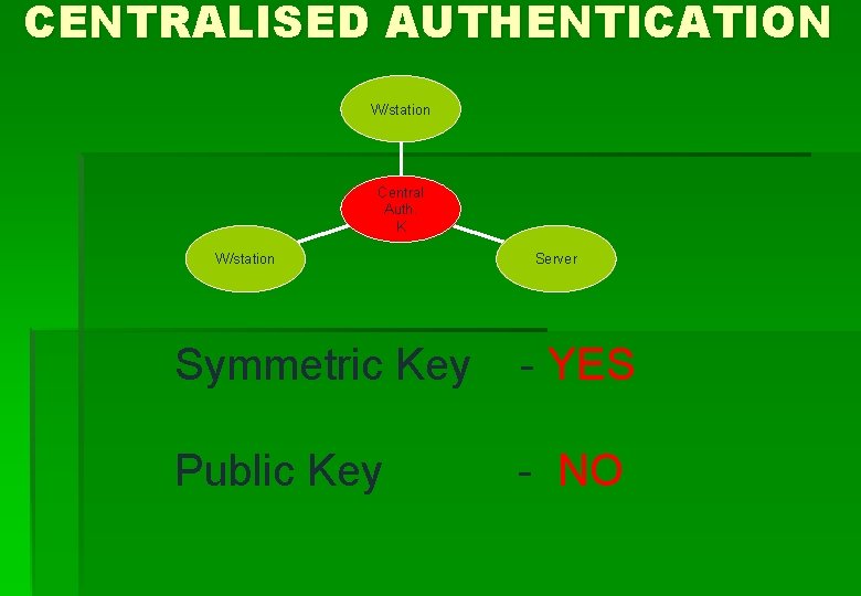 CENTRALISED AUTHENTICATION W/station Central Auth. K W/station Server Symmetric Key - YES Public Key