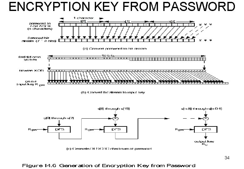 ENCRYPTION KEY FROM PASSWORD 34 
