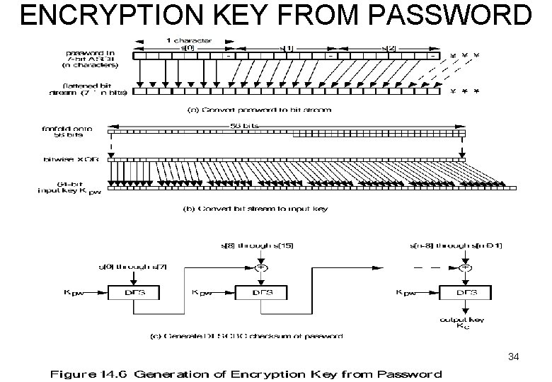 ENCRYPTION KEY FROM PASSWORD 34 