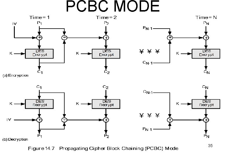 PCBC MODE 35 