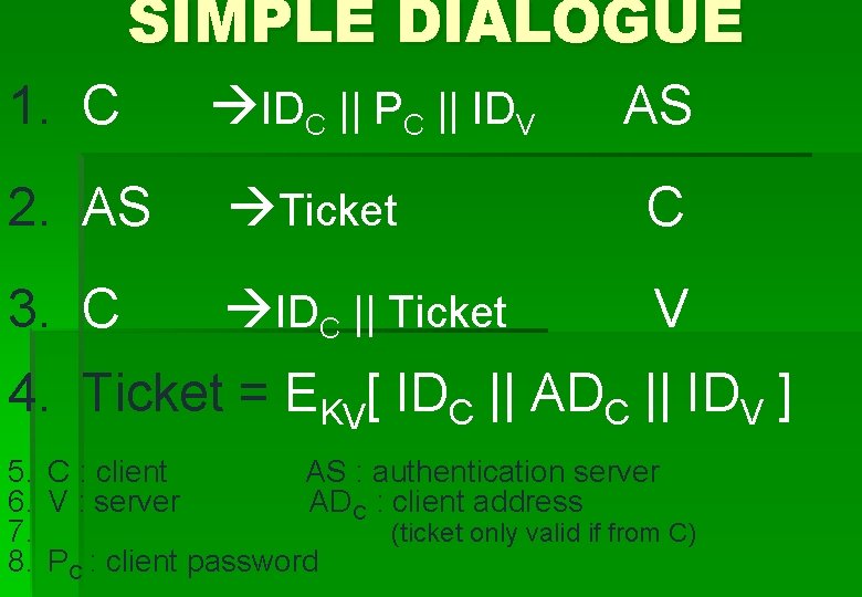SIMPLE DIALOGUE 1. C IDC || PC || IDV AS 2. AS Ticket C