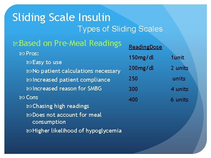 Sliding Scale Insulin Types of Sliding Scales Based on Pre-Meal Readings Pros: Easy to