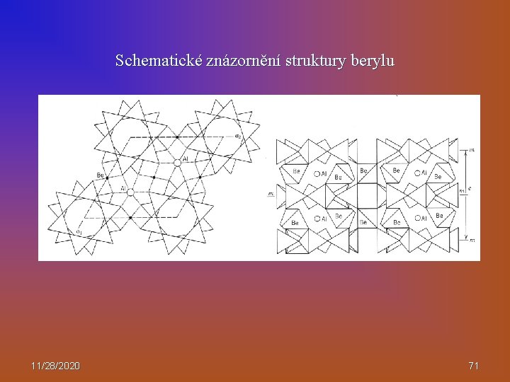 Schematické znázornění struktury berylu 11/28/2020 71 