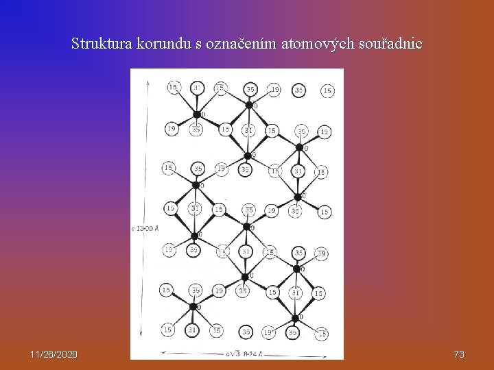 Struktura korundu s označením atomových souřadnic 11/28/2020 73 