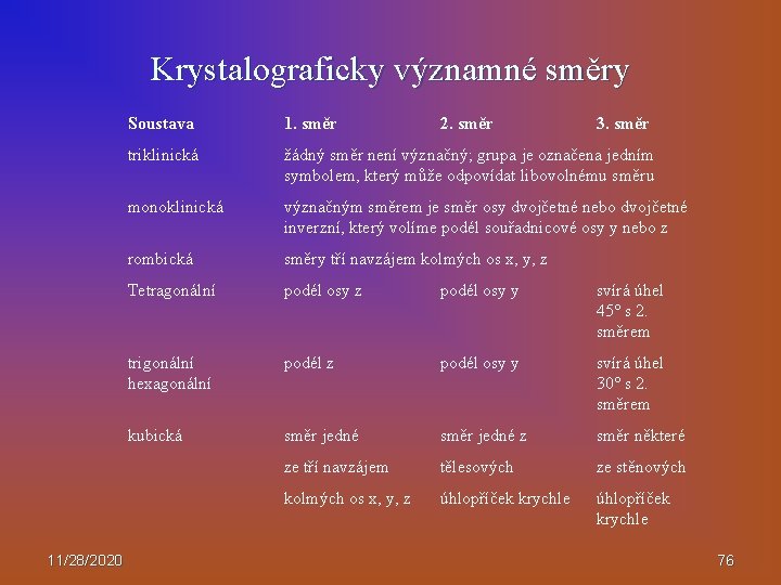 Krystalograficky významné směry 11/28/2020 Soustava 1. směr 2. směr 3. směr triklinická žádný směr