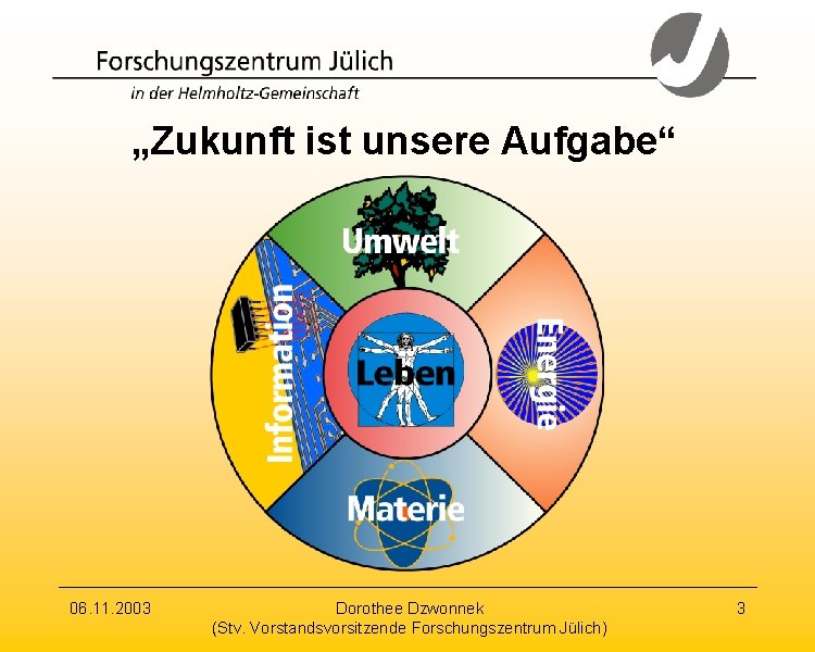 „Zukunft ist unsere Aufgabe“ 06. 11. 2003 Dorothee Dzwonnek (Stv. Vorstandsvorsitzende Forschungszentrum Jülich) 3