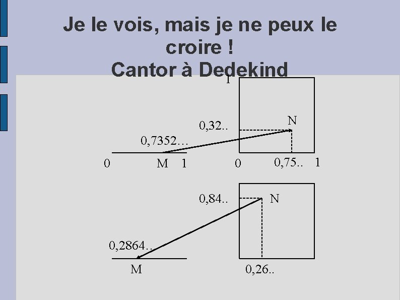 Je le vois, mais je ne peux le croire ! Cantor à Dedekind 1