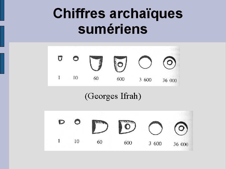 Chiffres archaïques sumériens (Georges Ifrah) 