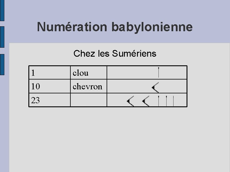 Numération babylonienne Chez les Sumériens 1 10 23 clou chevron 