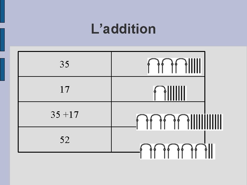 L’addition 35 17 35 +17 52 