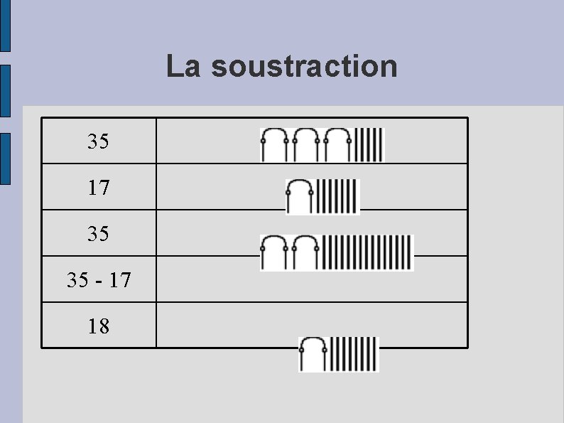 La soustraction 35 17 35 35 - 17 18 
