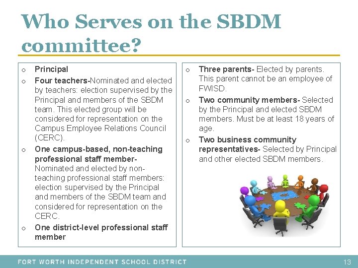 Who Serves on the SBDM committee? o o Principal Four teachers-Nominated and elected by