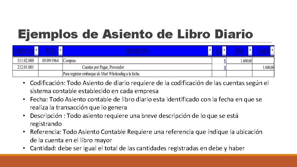 Ejemplos de Asiento de Libro Diario • Codificación: Todo Asiento de diario requiere de