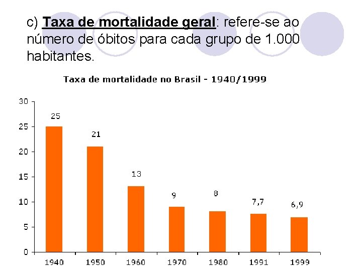 c) Taxa de mortalidade geral: refere-se ao número de óbitos para cada grupo de