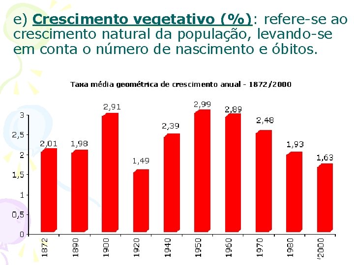 e) Crescimento vegetativo (%): refere-se ao crescimento natural da população, levando-se em conta o