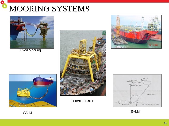 MOORING SYSTEMS Fixed Mooring Internal Turret CALM SALM 19 