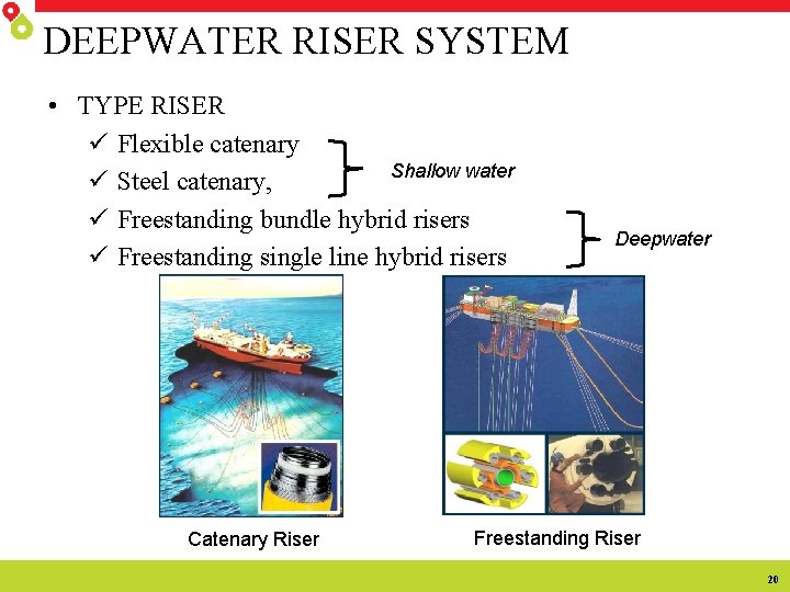 DEEPWATER RISER SYSTEM • TYPE RISER ü Flexible catenary Shallow water ü Steel catenary,