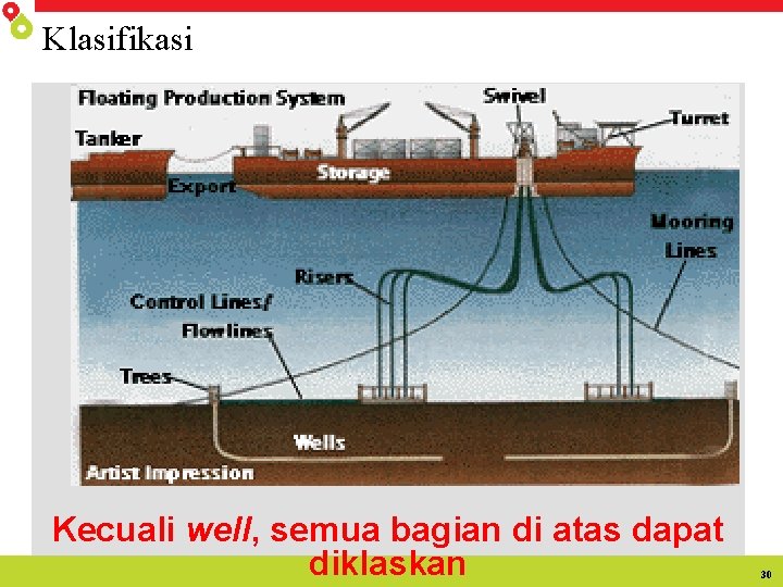 Klasifikasi Kecuali well, semua bagian di atas dapat diklaskan 30 