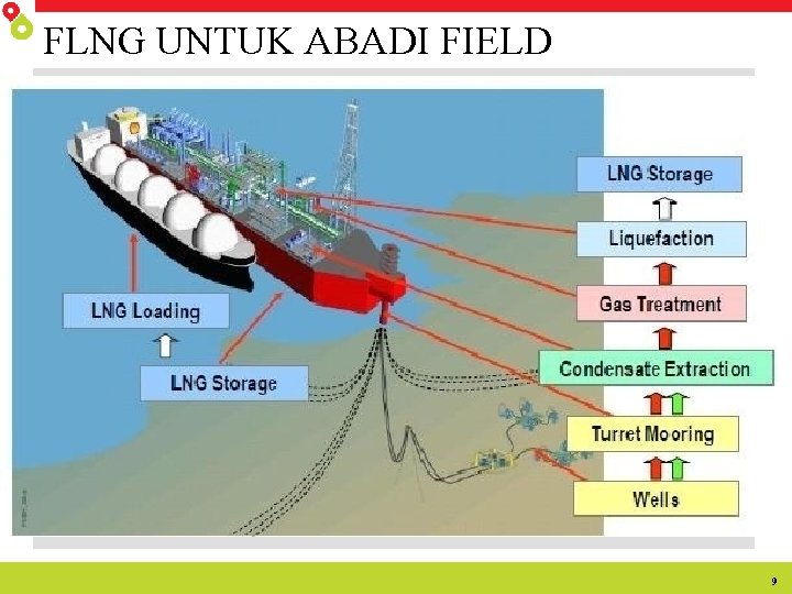 FLNG UNTUK ABADI FIELD 9 