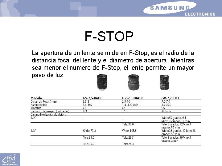 F-STOP La apertura de un lente se mide en F-Stop, es el radio de