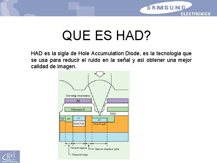 QUE ES HAD? HAD es la sigla de Hole Accumulation Diode, es la tecnologia