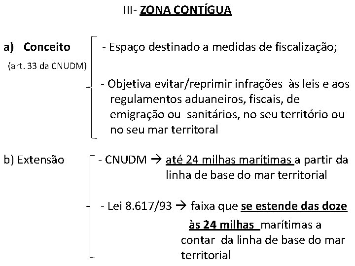 III- ZONA CONTÍGUA a) Conceito - Espaço destinado a medidas de fiscalização; (art. 33