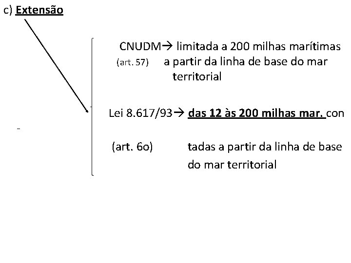 c) Extensão CNUDM limitada a 200 milhas marítimas (art. 57) a partir da linha