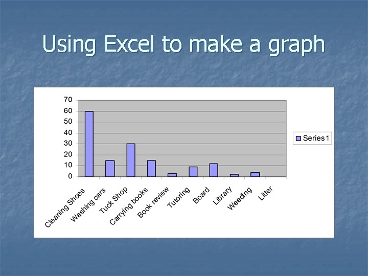 Using Excel to make a graph 