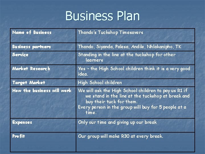 Business Plan Name of Business Thando’s Tuckshop Timesavers Business partners Thando, Siyanda, Palesa, Andile,