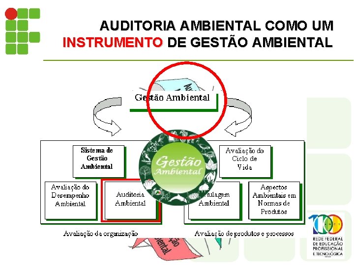AUDITORIA AMBIENTAL COMO UM INSTRUMENTO DE GESTÃO AMBIENTAL 