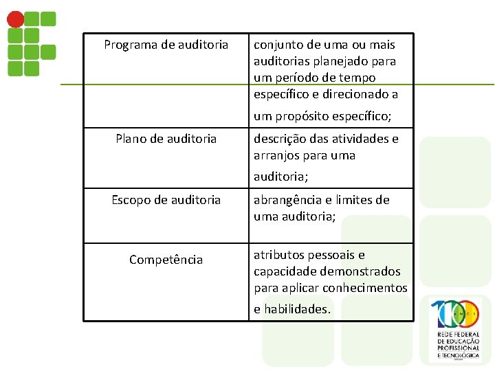 Programa de auditoria conjunto de uma ou mais auditorias planejado para um período de