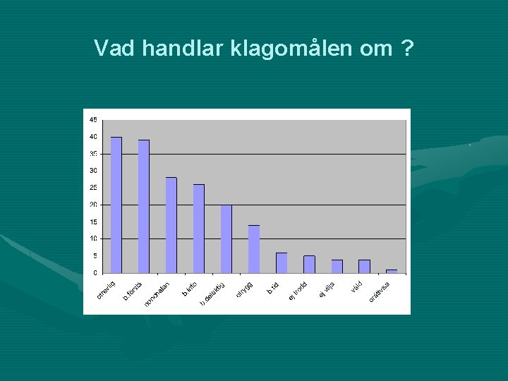 Vad handlar klagomålen om ? 