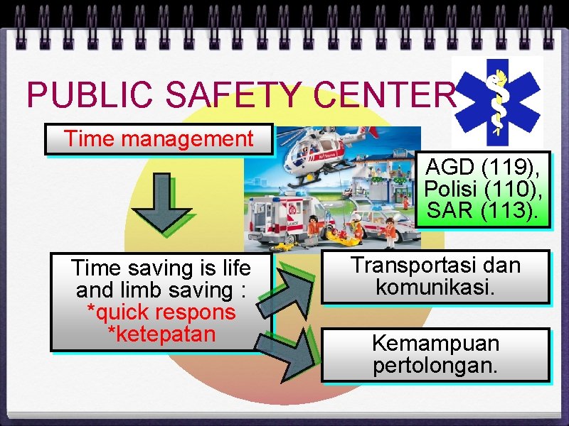 PUBLIC SAFETY CENTER Time management AGD (119), Polisi (110), SAR (113). Time saving is