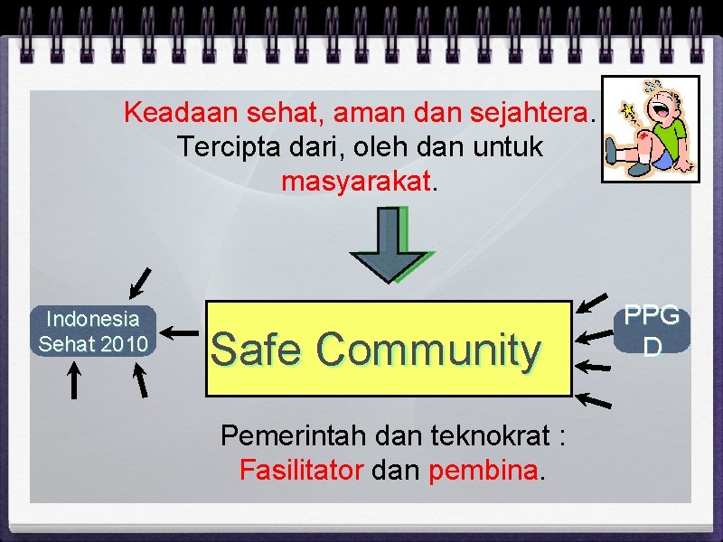 Keadaan sehat, aman dan sejahtera. Tercipta dari, oleh dan untuk masyarakat. Indonesia Sehat 2010