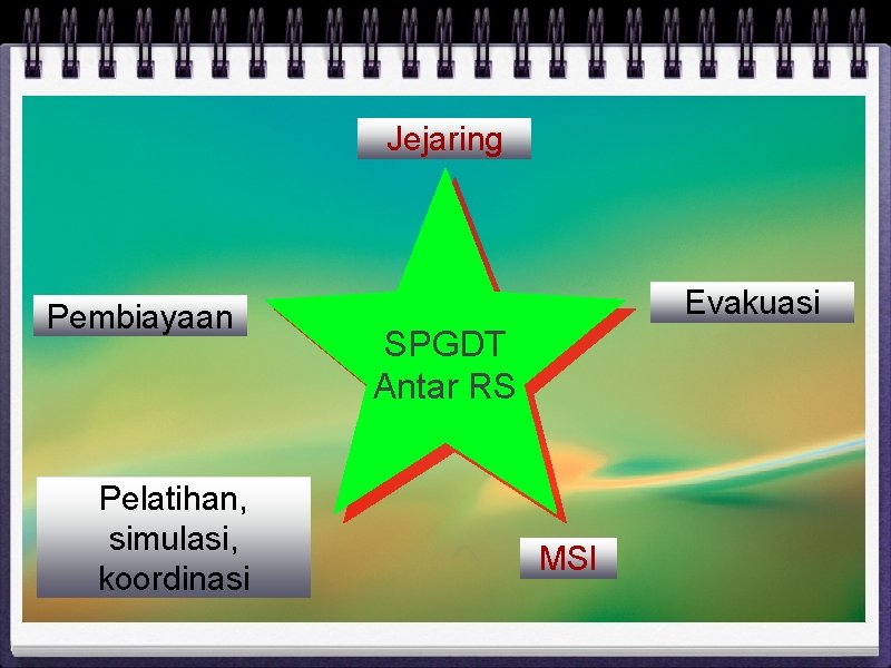 Jejaring Pembiayaan Pelatihan, simulasi, koordinasi Evakuasi SPGDT Antar RS MSI 